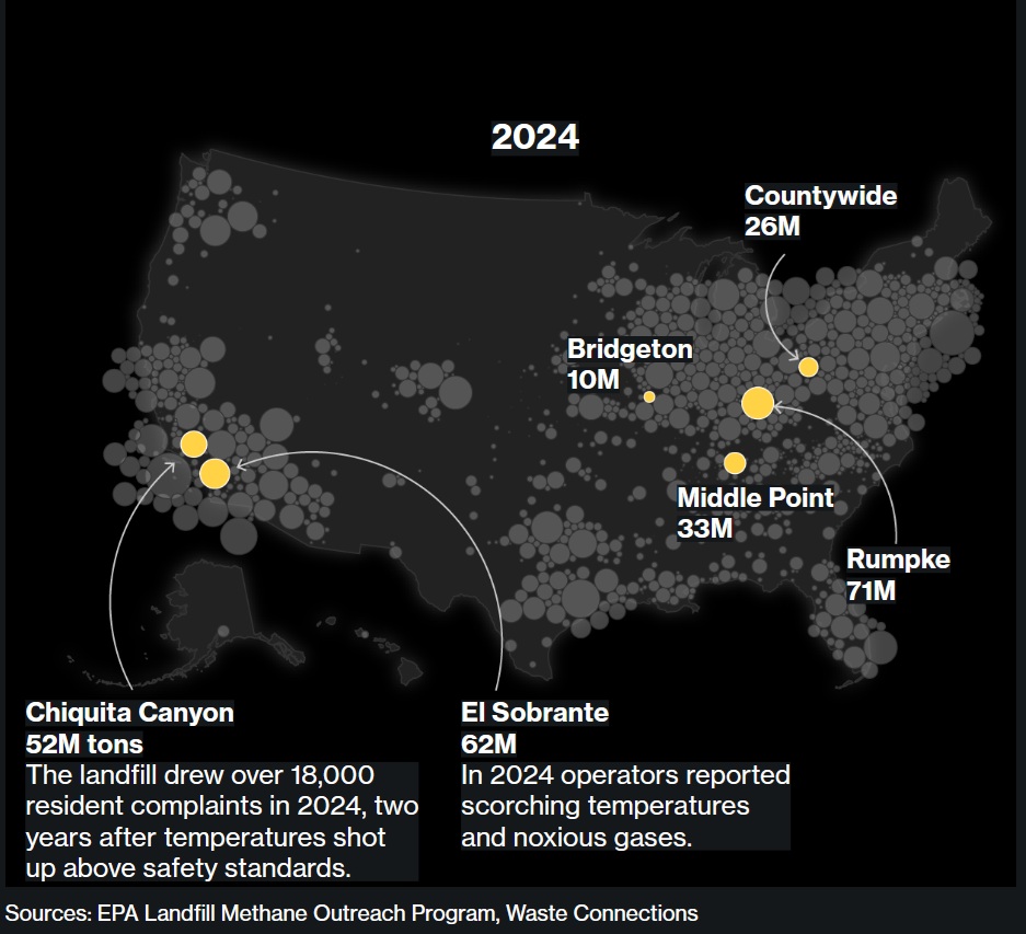 America’s Overheated Landfills Have Been Making People Sick